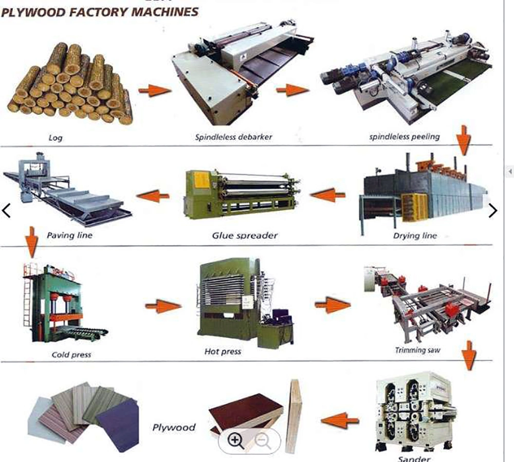 Plywood Production Line Plywood Making Machines Hot Press